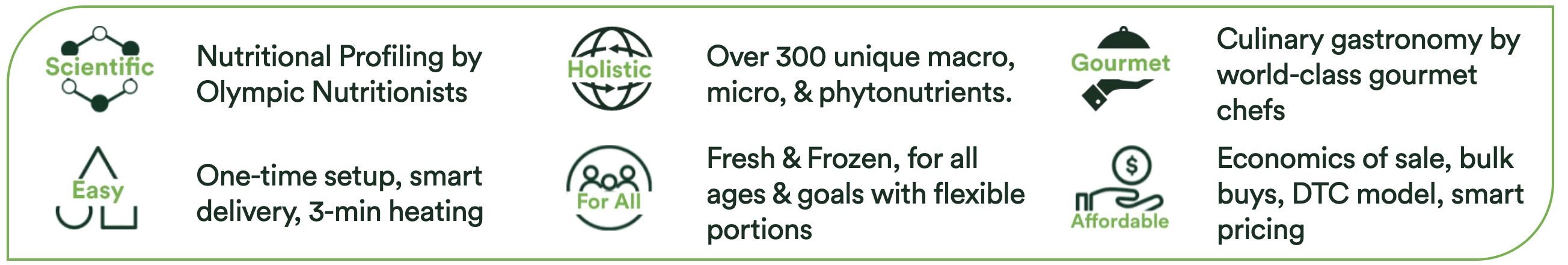Precision Nutrition