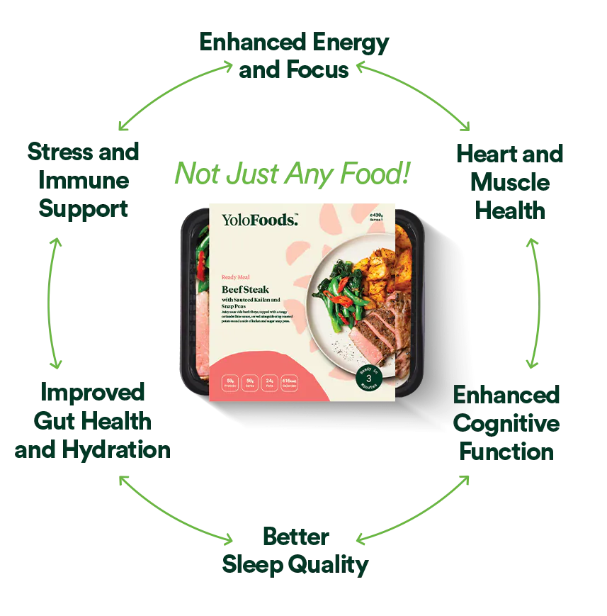 Precision Nutrition