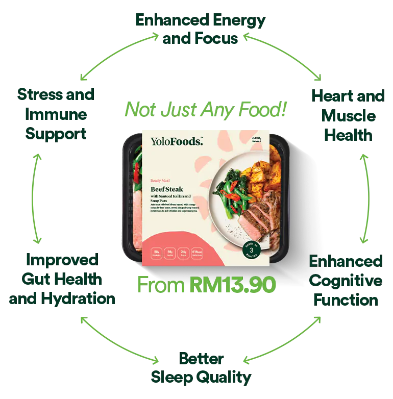 YoloFoods visual